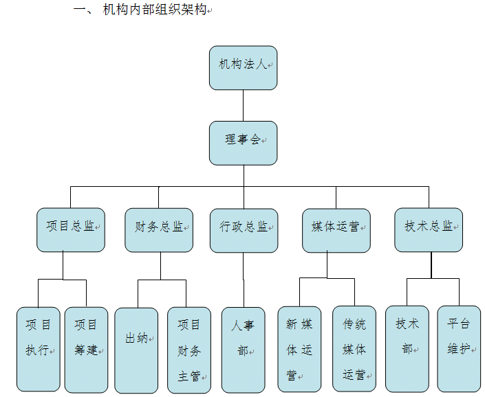 组织架构.png